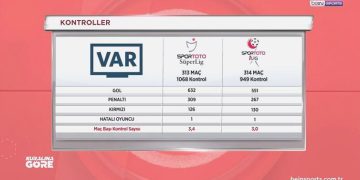 Lale Orta: “Genelde bu olmaz, çok farklı bir pozisyondu”