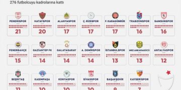 Trendyol Harika Lig’de hareketli transfer devri