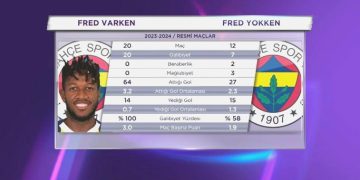 Ersun Yanal: “Fred’in aksiyon alanları o kadar fazla ki…”