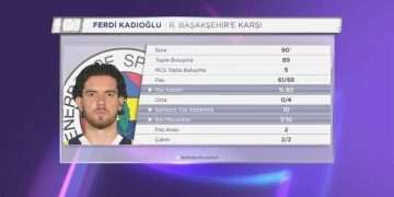 “Ferdi Kadıoğlu’nun oynadığı tempo…”