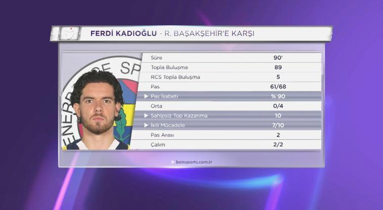 “Ferdi Kadıoğlu’nun oynadığı tempo…”