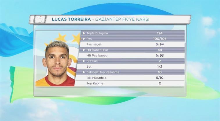 “Torreira alternatifi olmayan bir oyuncu”